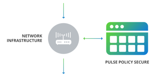 Pulse Policy Secure