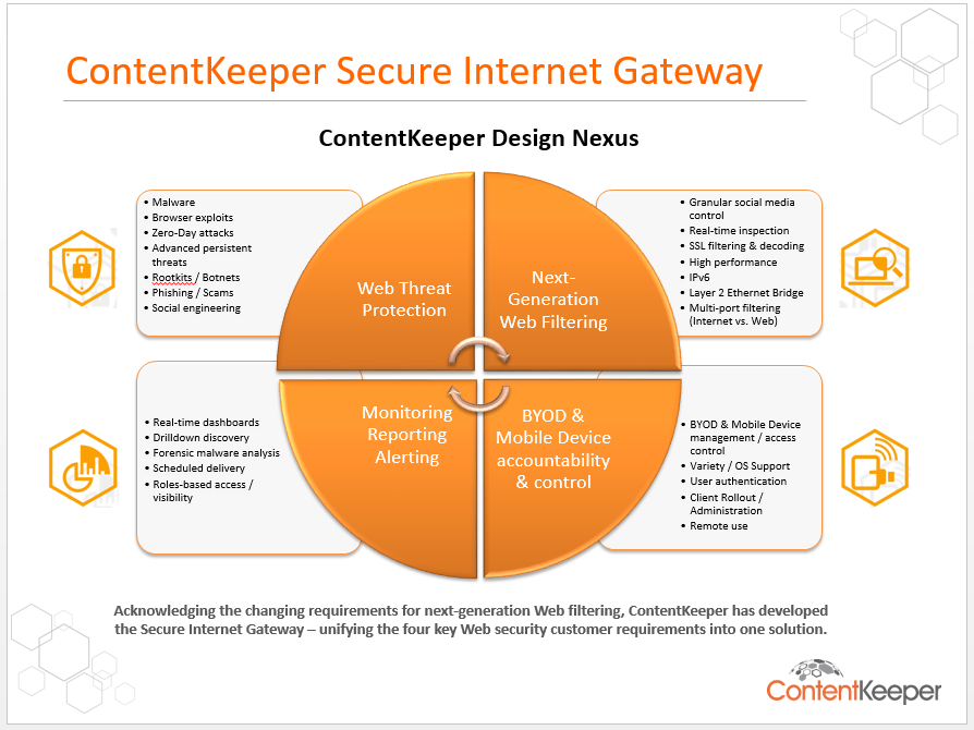 ContentKeeper - Gateway In Networking