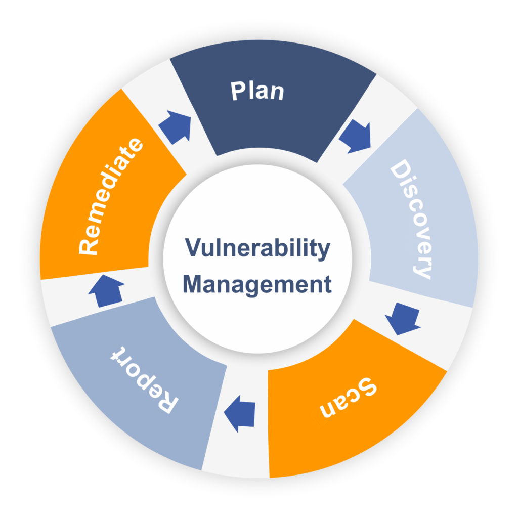 vulnerability assessment tools list