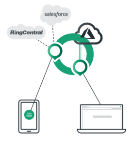 Optimized and Secure Remote Access