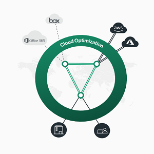 SD WAN CATO NETWORKS