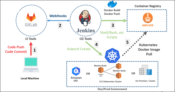 container security services