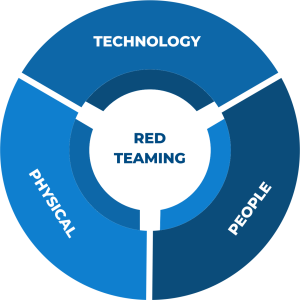 Red Team Assessment Services