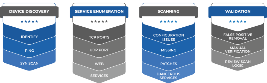 Vulnerability Management