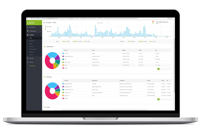 Cato Networks