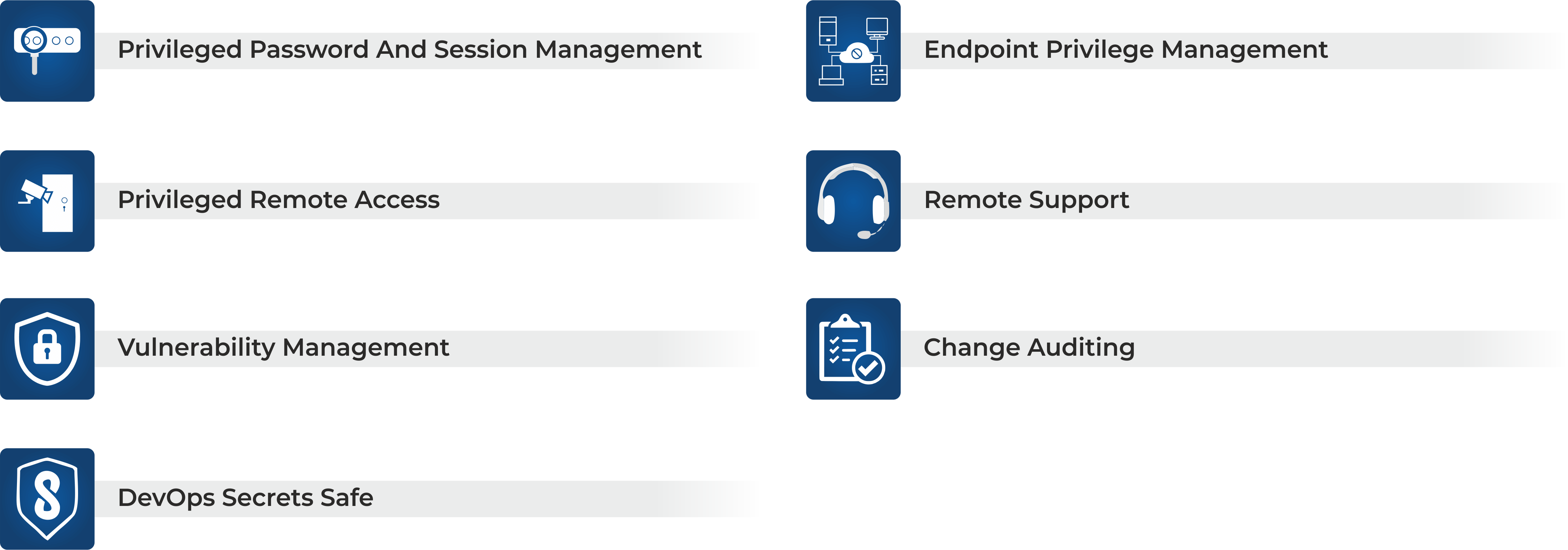 Privileged Access Management