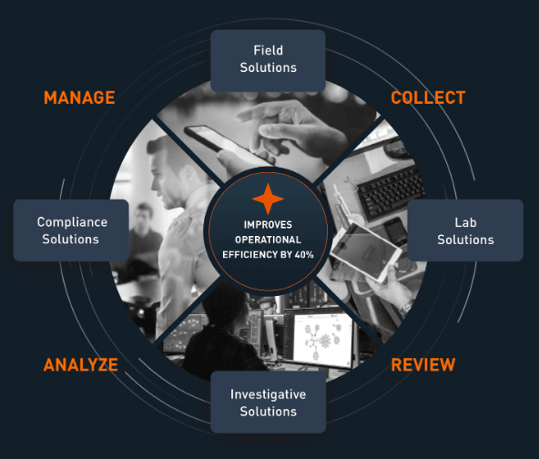 Cellebrite-overview