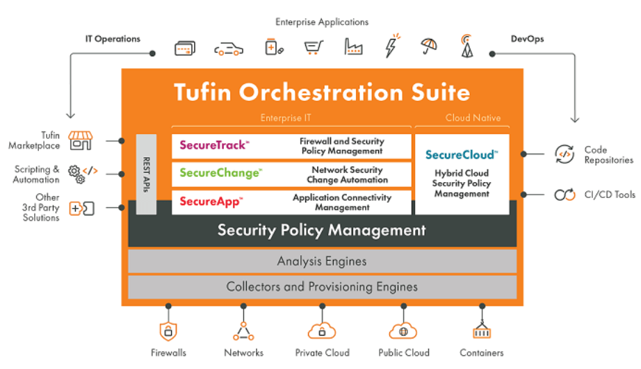tufin overview