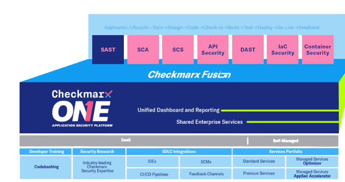 checkmarx dashboard