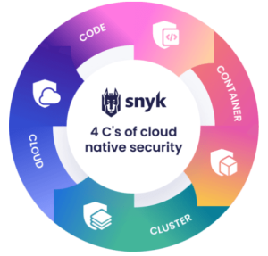 snyk cloud security